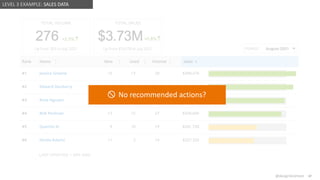 @design4context Guiding Users Towards Action UXPA2021
@design4context 47
LEVEL 3 EXAMPLE: SALES DATA
No recommended actions?
 