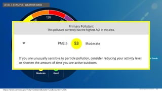 @design4context Guiding Users Towards Action UXPA2021
@design4context 48
LEVEL 3 EXAMPLE: WEATHER DATA
https://www.airnow.gov/?city=Oakland&state=CA&country=USA
LEVEL 3 EXAMPLE: WEATHER DATA
 