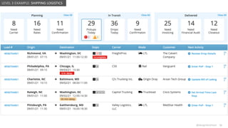 @design4context Guiding Users Towards Action UXPA2021
@design4context 51
LEVEL 3 EXAMPLE: SHIPPING LOGISTICS
 