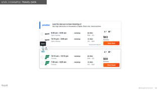 @design4context Guiding Users Towards Action UXPA2021
@design4context 54
LEVEL 3 EXAMPLE: TRAVEL DATA
Kayak
 