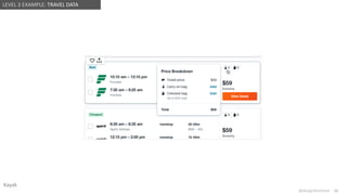 @design4context Guiding Users Towards Action UXPA2021
@design4context 55
LEVEL 3 EXAMPLE: TRAVEL DATA
Kayak
 