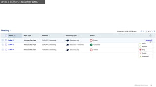 @design4context Guiding Users Towards Action UXPA2021
@design4context 56
LEVEL 3 EXAMPLE: SECURITY DATA
 