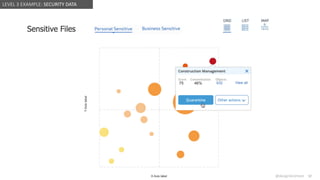 @design4context Guiding Users Towards Action UXPA2021
@design4context 57
LEVEL 3 EXAMPLE: SECURITY DATA
 