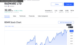 @design4context Guiding Users Towards Action UXPA2021
@design4context 58
LEVEL 3 EXAMPLE: STOCK DATA
 