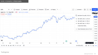 @design4context Guiding Users Towards Action UXPA2021
@design4context 59
LEVEL 3 EXAMPLE: STOCK DATA
Tradingview
 