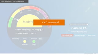 @design4context Guiding Users Towards Action UXPA2021
@design4context 64
Can’t automate?
LEVEL 4 EXAMPLE: WEATHER DATA
 