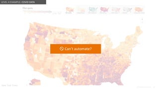 @design4context Guiding Users Towards Action UXPA2021
@design4context
New York Times
65
LEVEL 4 EXAMPLE: COVID DATA
Can’t automate?
 