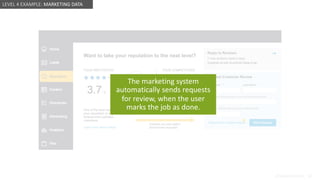 @design4context Guiding Users Towards Action UXPA2021
@design4context 67
LEVEL 4 EXAMPLE: MARKETING DATA
The marketing system
automatically sends requests
for review, when the user
marks the job as done.
 