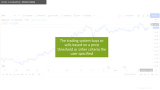 @design4context Guiding Users Towards Action UXPA2021
@design4context 71
LEVEL 4 EXAMPLE: STOCK DATA
The trading system buys or
sells based on a price
threshold or other criteria the
user specified
 