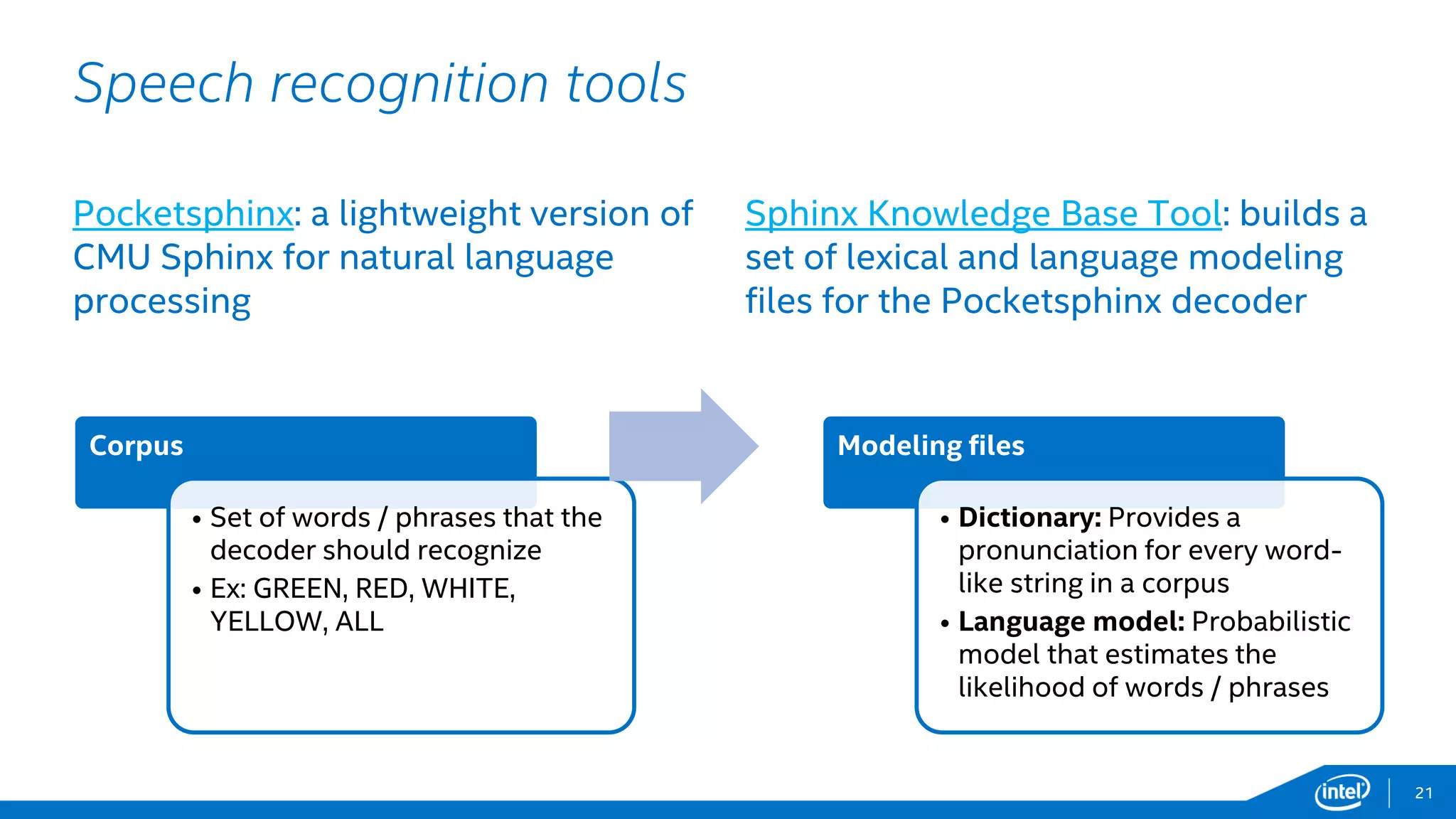 Interacting with Intel Edison | PDF