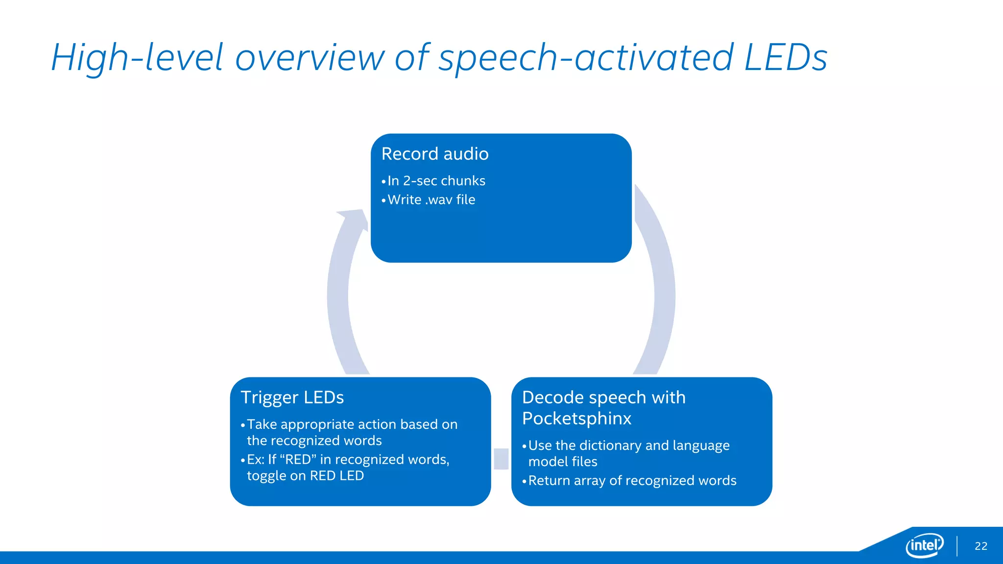 Interacting with Intel Edison | PDF