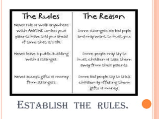 ESTABLISH THE RULES.
 