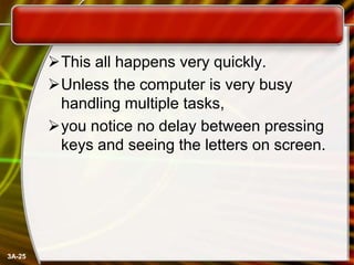 This all happens very quickly.
Unless the computer is very busy
handling multiple tasks,
you notice no delay between pressing
keys and seeing the letters on screen.

3A-25

 