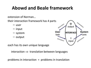 Abowd and Beale framework
extension of Norman…
their interaction framework has 4 parts
– user
– input
– system
– output
each has its own unique language
interaction ⇒ translation between languages
problems in interaction = problems in translation
User
task
System
core
I
input
O
output
INTERFACE
presentation
performance
articulation
observation
 