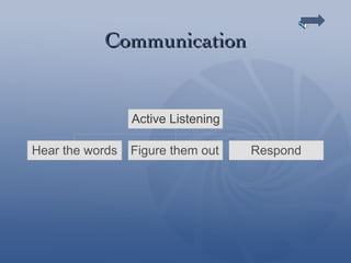 Communication 