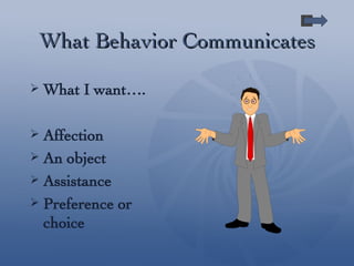 What Behavior Communicates What I want…. Affection An object Assistance Preference or choice 