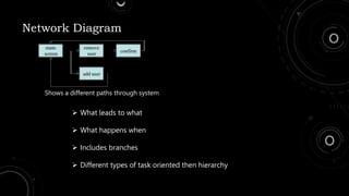 Network Diagram
Shows a different paths through system
 What leads to what
 What happens when
 Includes branches
 Different types of task oriented then hierarchy
 