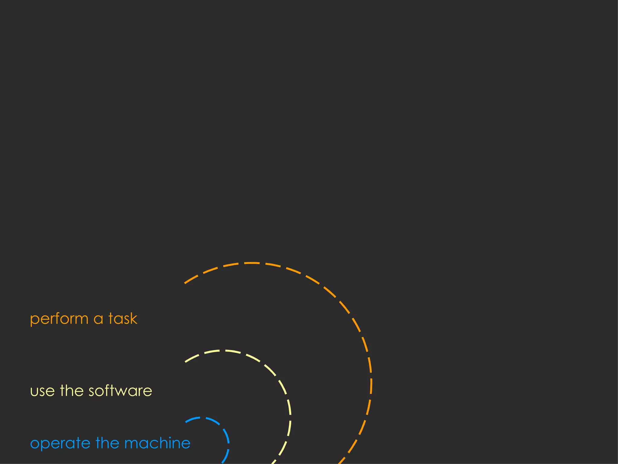 operate the machine use the software perform a task 