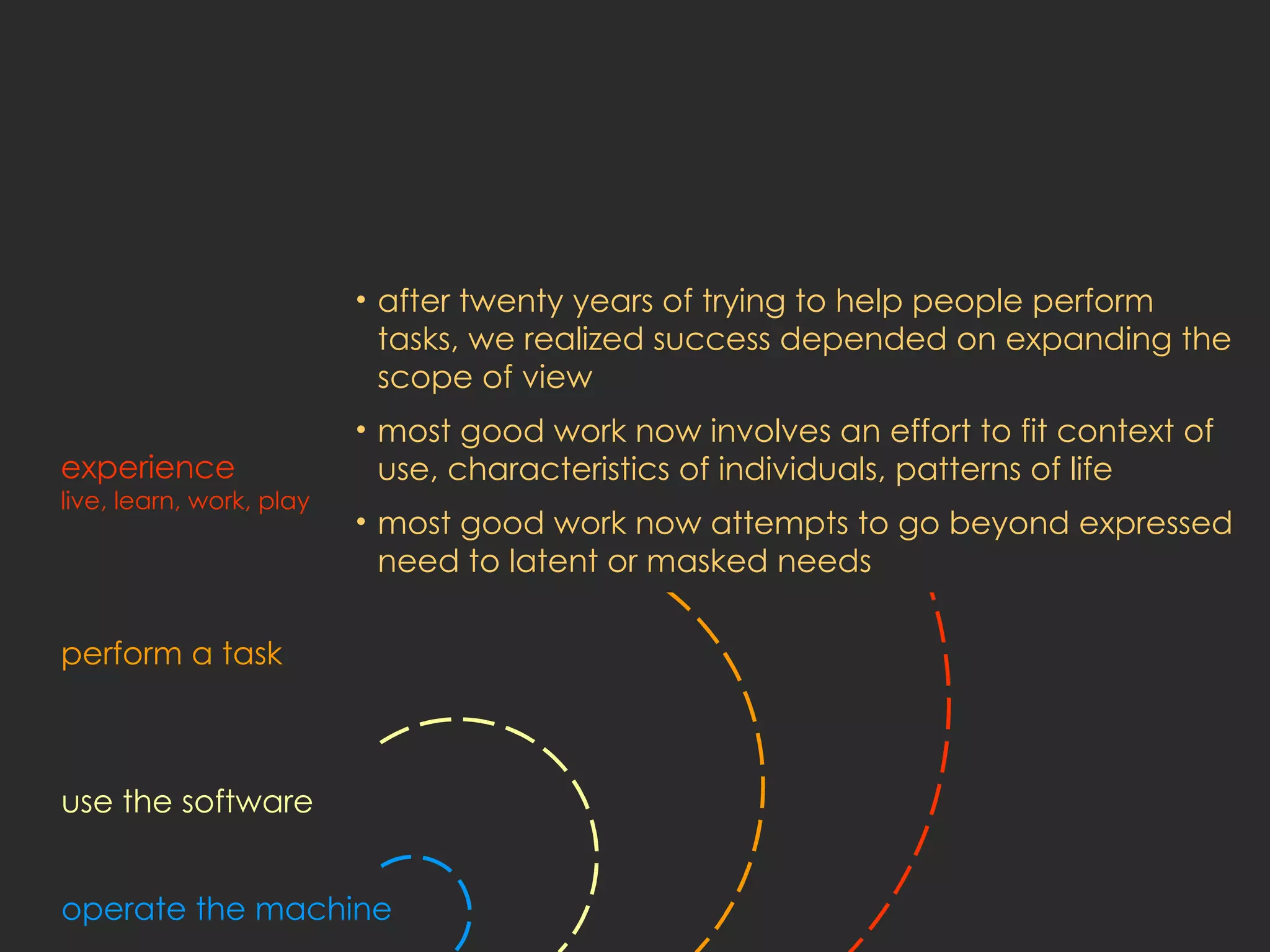 after twenty years of trying to help people perform tasks, we realized success depended on expanding the scope of view most good work now involves an effort to fit context of use, characteristics of individuals, patterns of life most good work now attempts to go beyond expressed need to latent or masked needs use the software perform a task experience live, learn, work, play operate the machine 