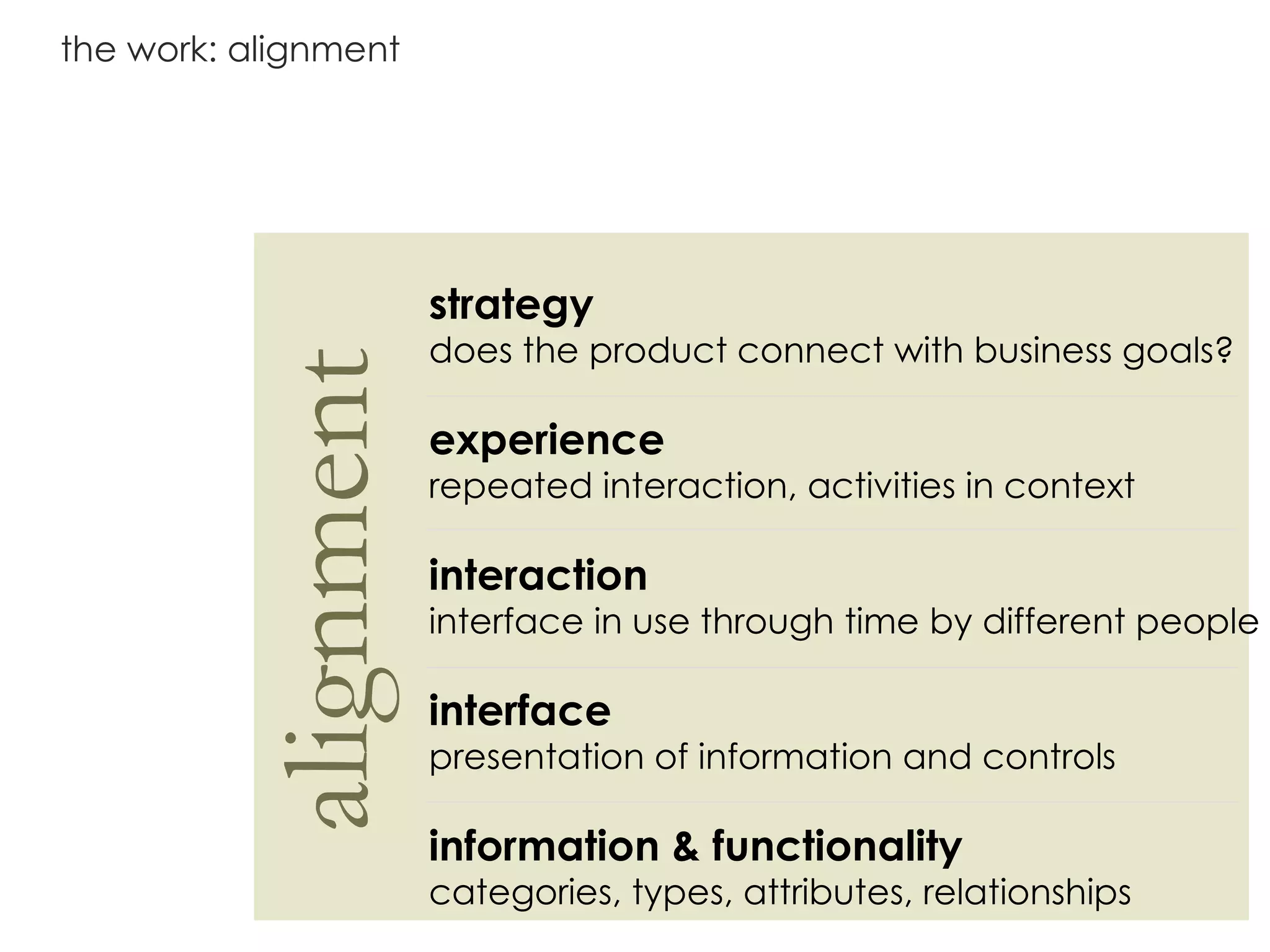the work: alignment alignment strategy does the product connect with business goals? experience repeated interaction, activities in context interaction interface in use through time by different people interface presentation of information and controls information & functionality categories, types, attributes, relationships 
