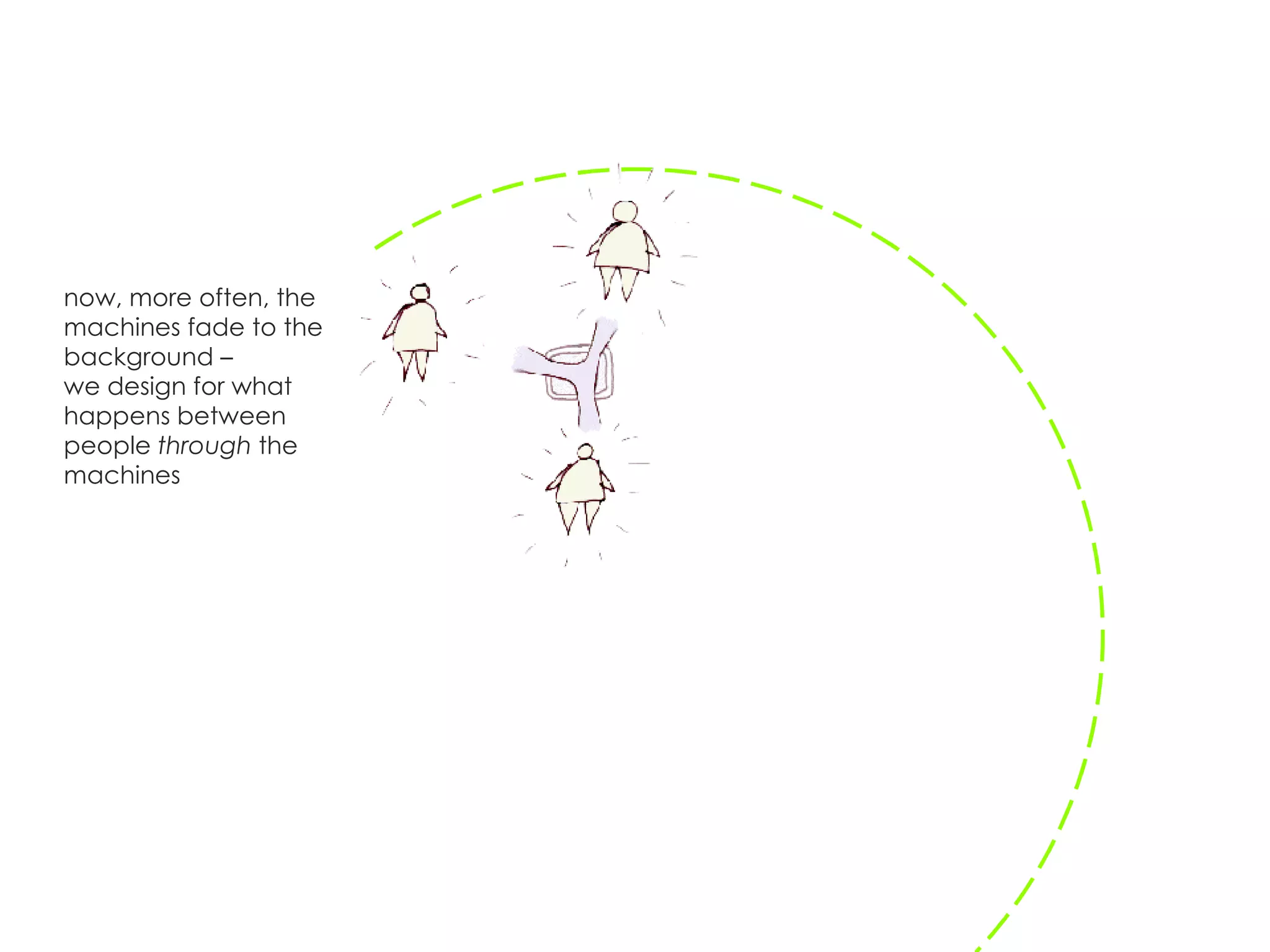 now, more often, the machines fade to the background – we design for what happens between people  through  the machines 