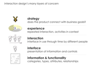 interaction design’s many layers of concern strategy does the product connect with business goals? experience repeated int...