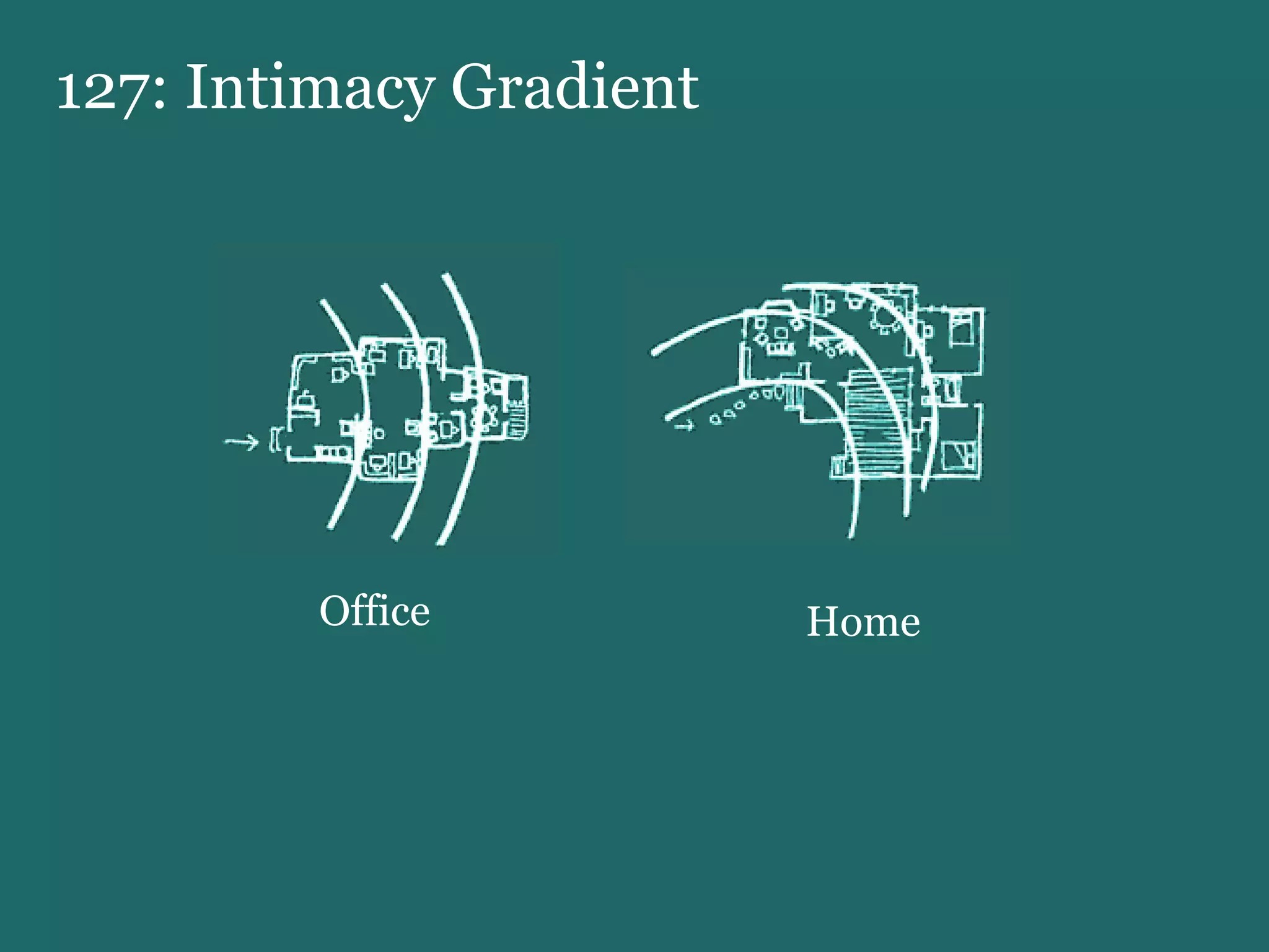 127: Intimacy Gradient Office Home 