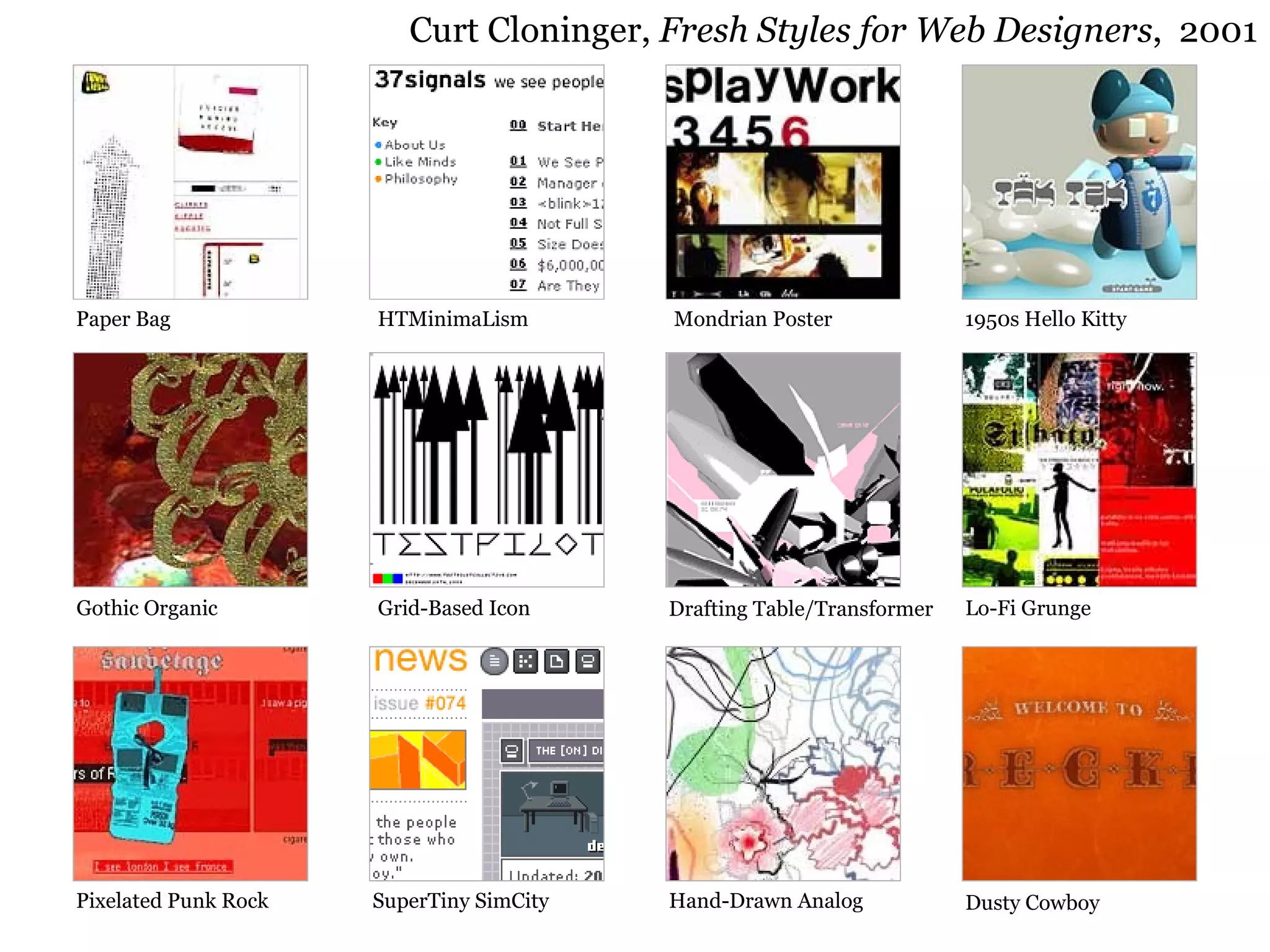 HTMinimaLism Mondrian Poster Grid-Based Icon SuperTiny SimCity Lo-Fi Grunge Paper Bag Gothic Organic Pixelated Punk Rock Drafting Table/Transformer 1950s Hello Kitty Hand-Drawn Analog Dusty Cowboy Curt Cloninger,  Fresh Styles for Web Designers ,  2001 