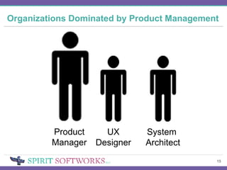 Organizations Dominated by Product Management Product Manager UX Designer System  Architect 