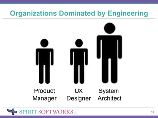 Organizations Dominated by Engineering Product Manager UX Designer System  Architect 