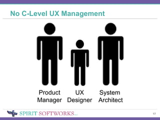 No C-Level UX Management Product Manager UX Designer System  Architect 