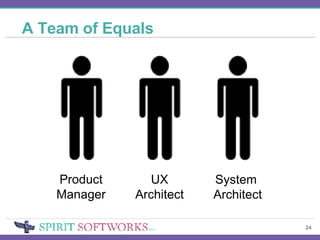 A Team of Equals Product Manager UX Architect System  Architect 