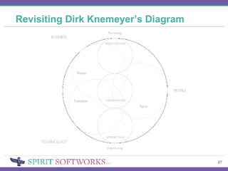 Revisiting Dirk Knemeyer’s Diagram 