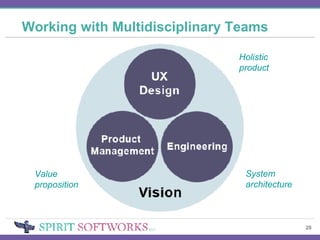 Working with Multidisciplinary Teams Value proposition Holistic  product System  architecture 