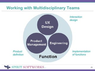 Working with Multidisciplinary Teams Product definition Interaction  design Implementation  of functions 
