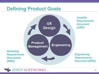 Defining Product Goals Marketing  Requirements Documents (MRD) Usability  Requirements Document (URD) Engineering  Requirements  Document (ERD) 