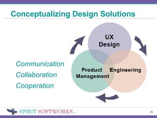 Conceptualizing Design Solutions Communication Collaboration Cooperation 