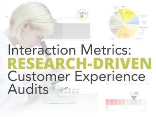 Research-Driven Customer Experience Audits