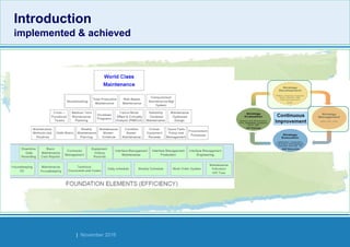 Strides Bangalore | November 2016
Introduction
implemented & achieved
Introduction
implemented & achieved
 