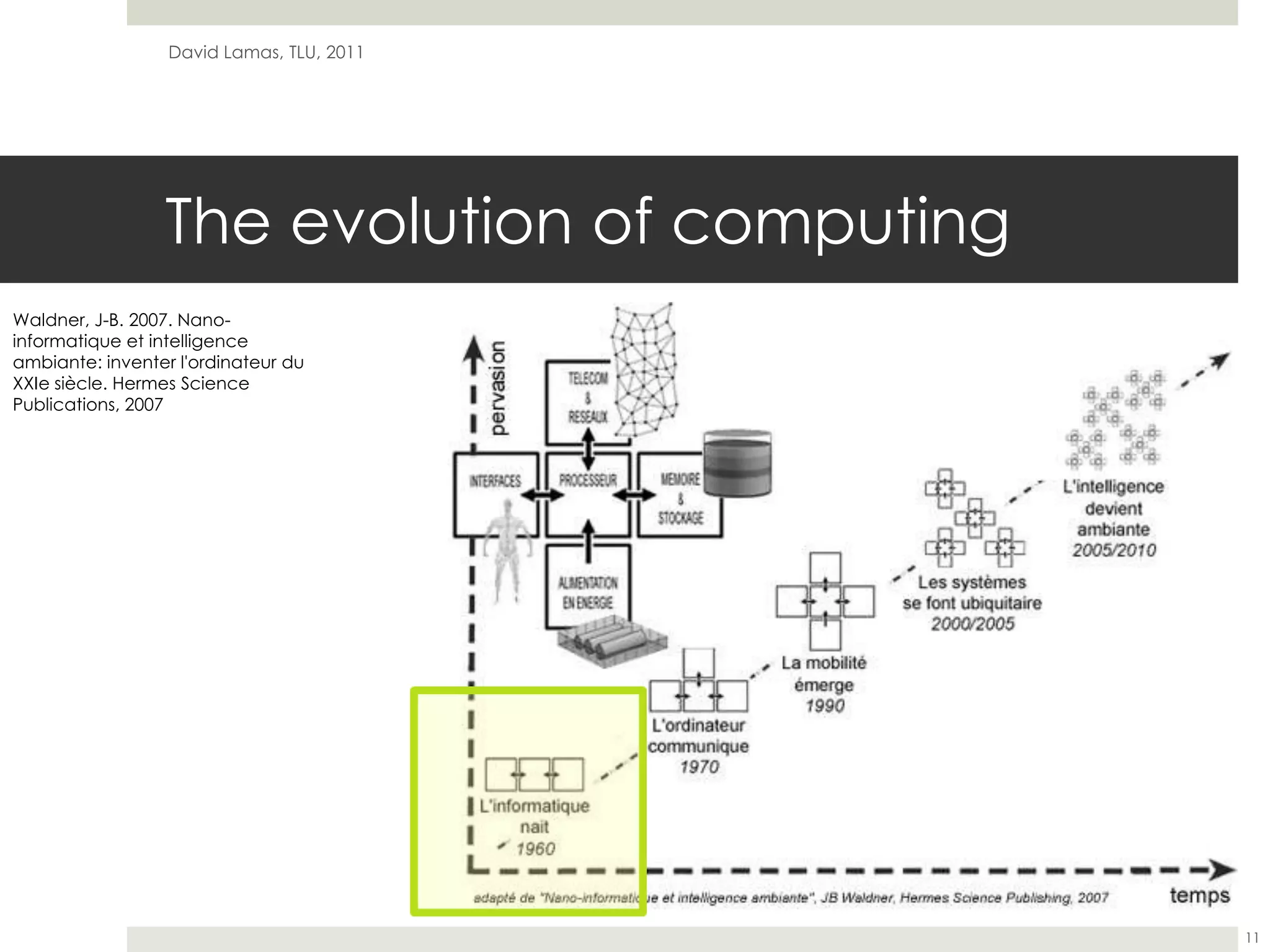 The evolution of computingDavid Lamas, TLU, 201111Waldner, J-B. 2007. Nano-informatiqueet intelligence ambiante: inventerl'ordinateurdu XXIe siècle. Hermes Science Publications, 2007