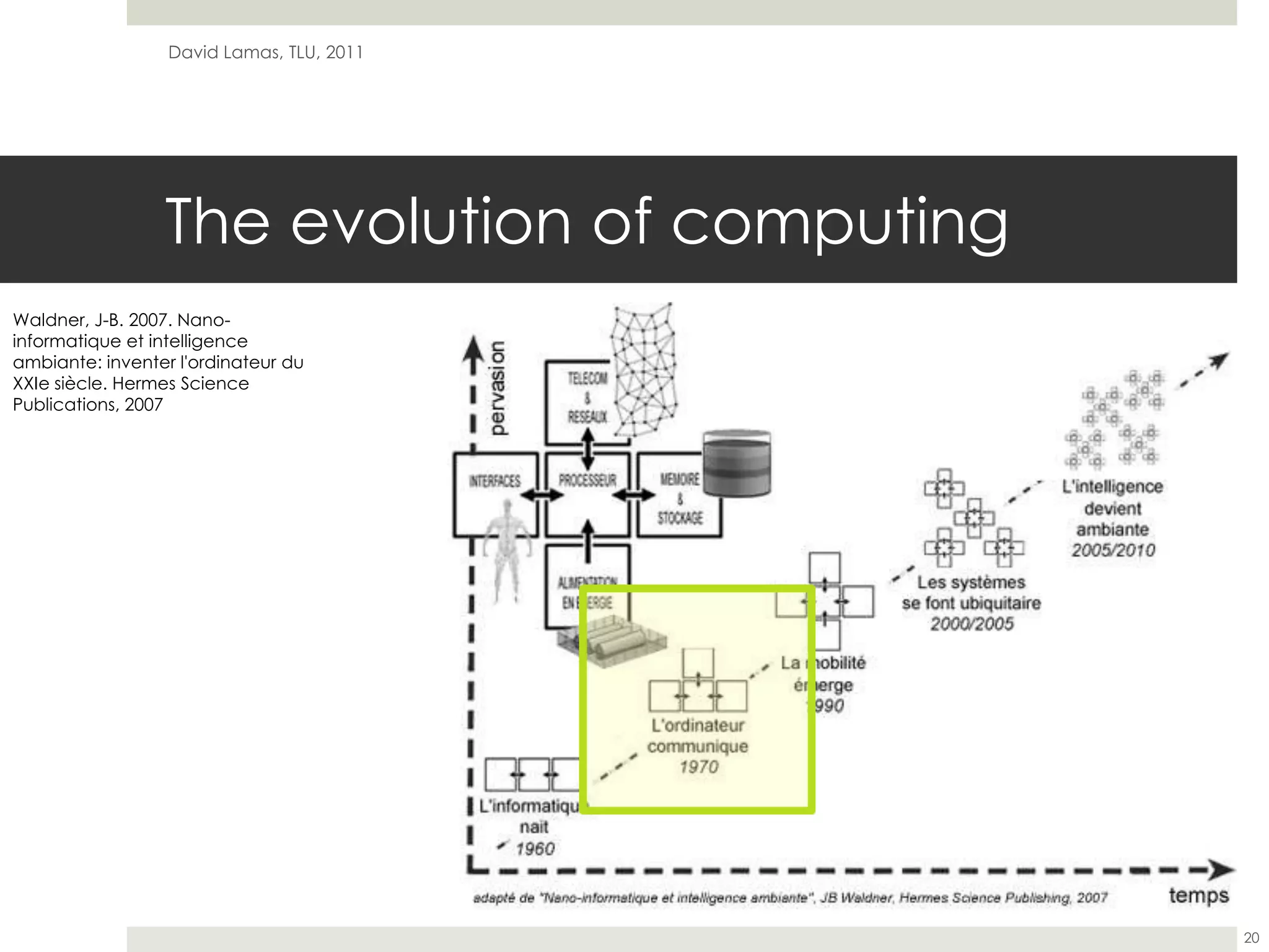 The evolution of computingDavid Lamas, TLU, 201120Waldner, J-B. 2007. Nano-informatiqueet intelligence ambiante: inventerl'ordinateurdu XXIe siècle. Hermes Science Publications, 2007