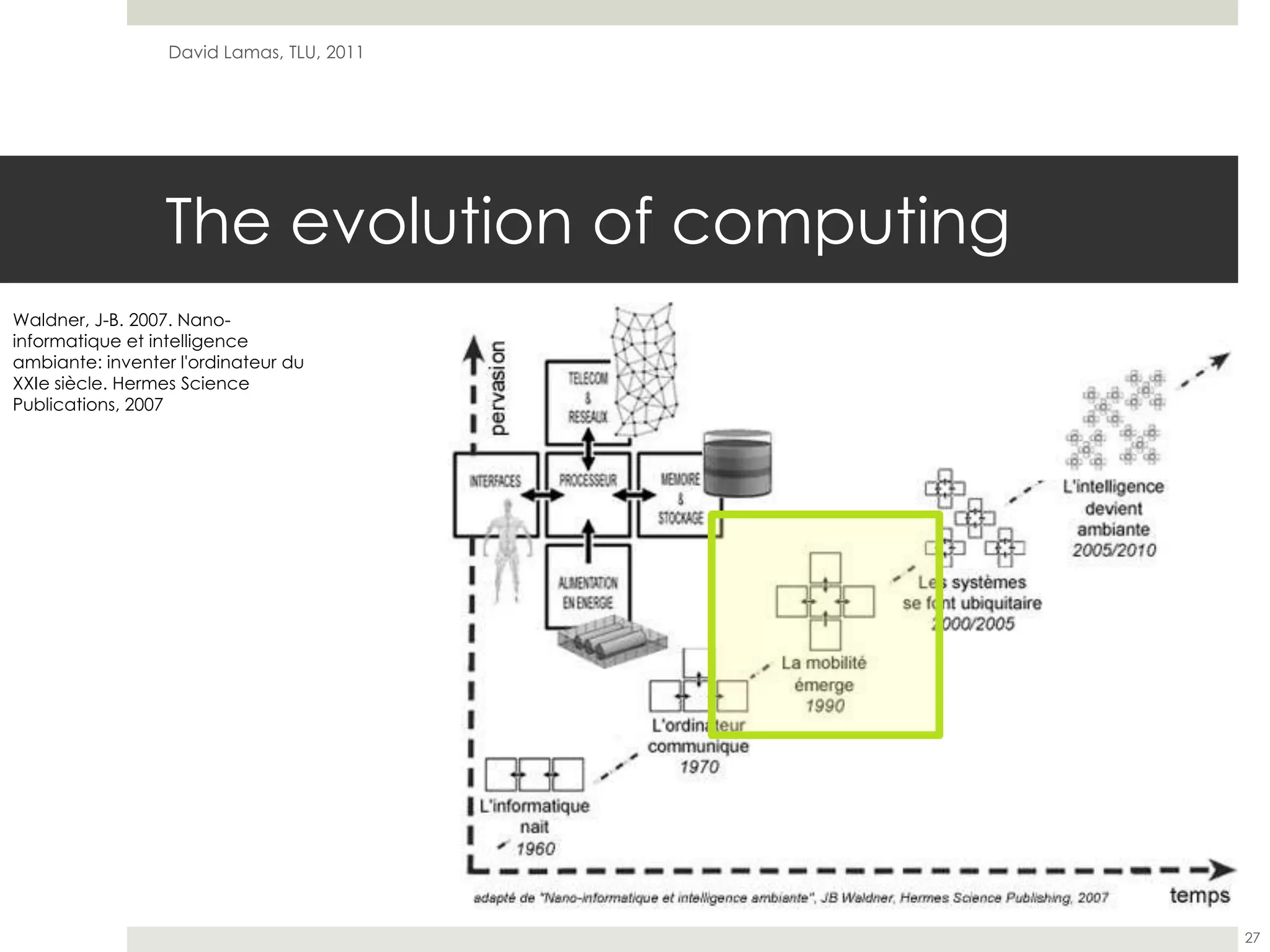 The evolution of computingDavid Lamas, TLU, 201127Waldner, J-B. 2007. Nano-informatiqueet intelligence ambiante: inventerl'ordinateurdu XXIe siècle. Hermes Science Publications, 2007