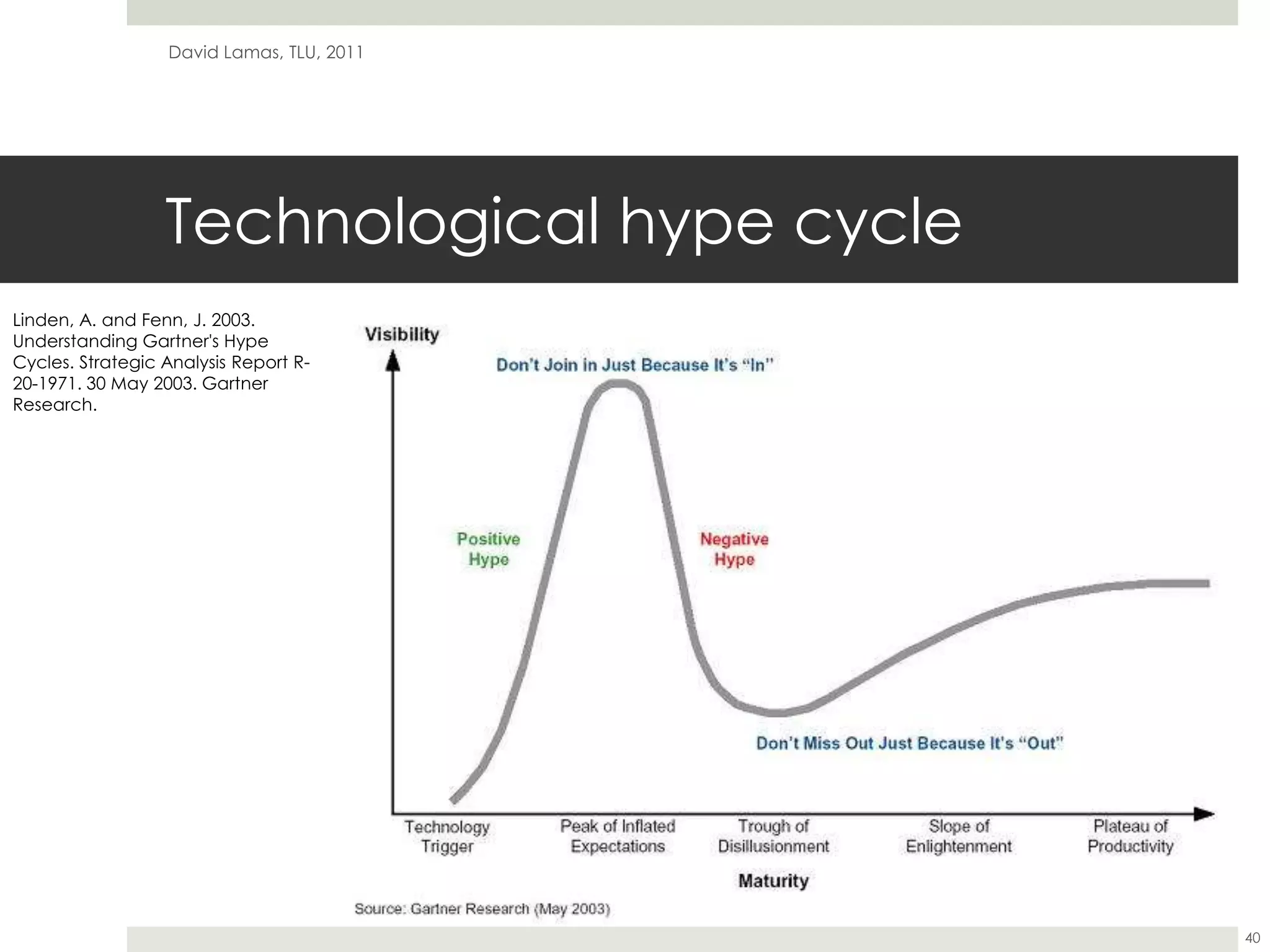 Technological hype cycleDavid Lamas, TLU, 201140Linden, A. and Fenn, J. 2003. Understanding Gartner's Hype Cycles. Strategic Analysis Report R-20-1971. 30 May 2003. Gartner Research.