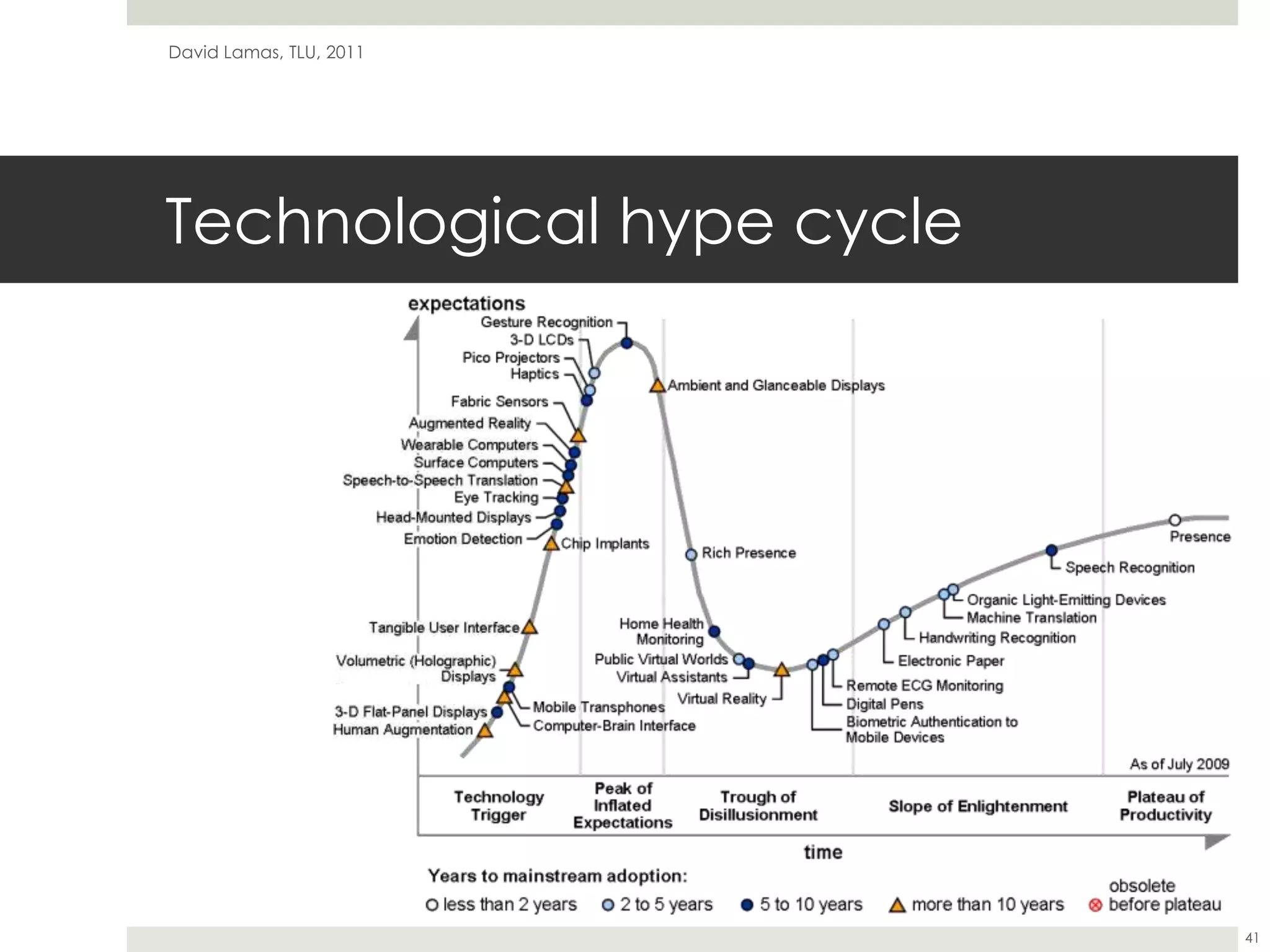 Technological hype cycleDavid Lamas, TLU, 201141