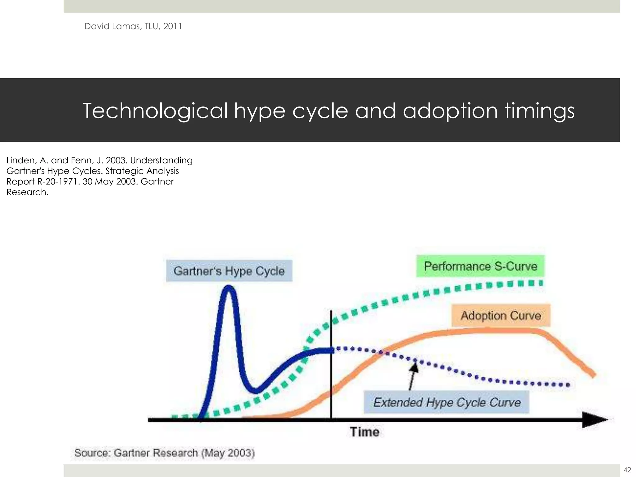 Technological hype cycle and adoption timingsDavid Lamas, TLU, 201142Linden, A. and Fenn, J. 2003. Understanding Gartner's Hype Cycles. Strategic Analysis Report R-20-1971. 30 May 2003. Gartner Research.