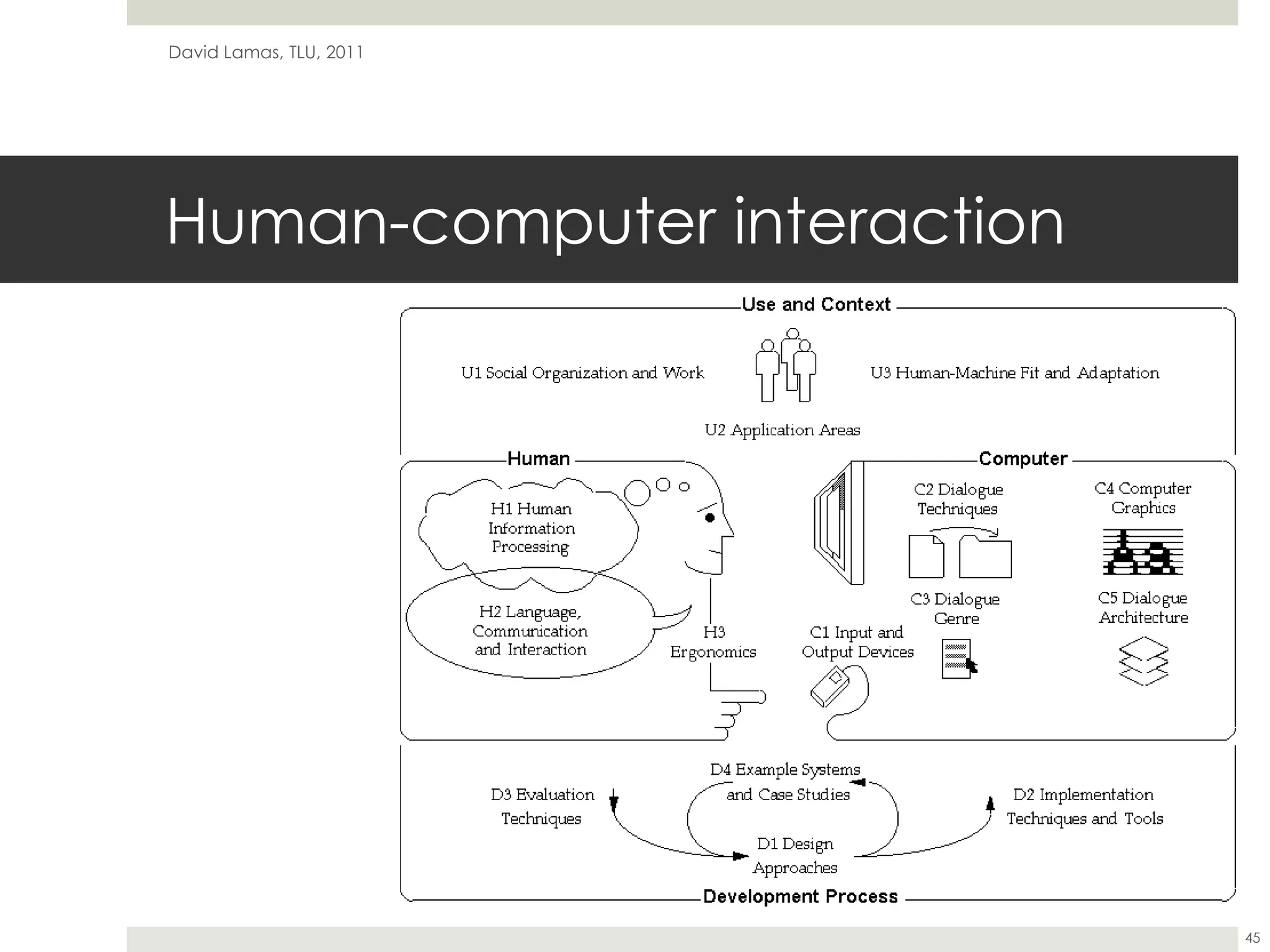 Human-computer interactionDavid Lamas, TLU, 201145