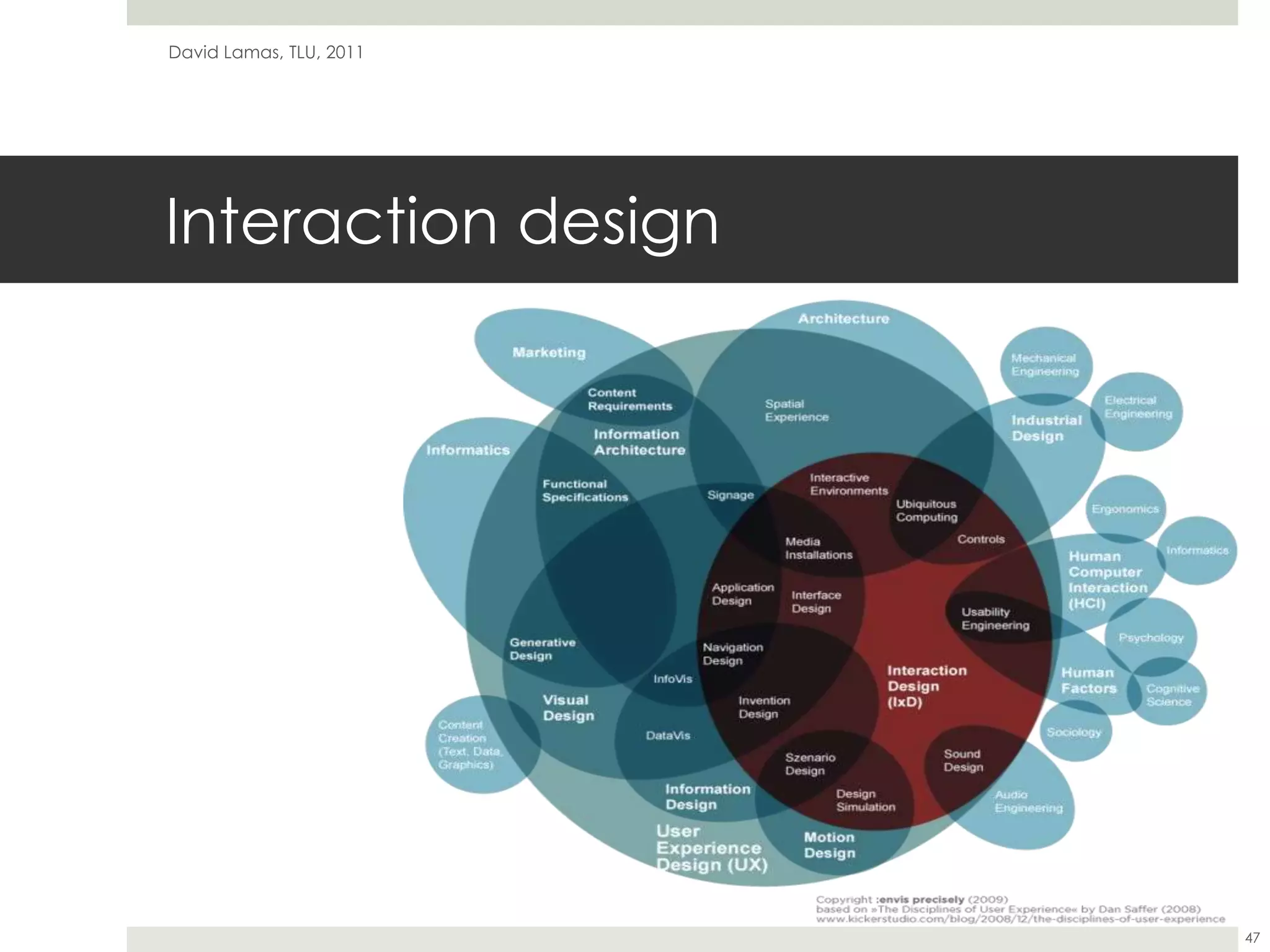 Interaction designDavid Lamas, TLU, 201147
