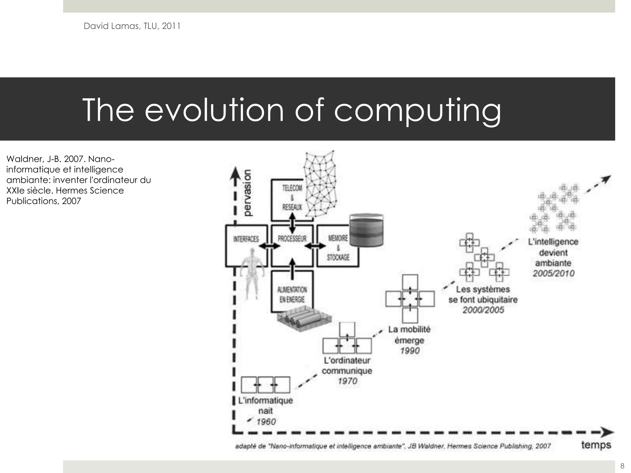 The evolution of computingDavid Lamas, TLU, 20118Waldner, J-B. 2007. Nano-informatiqueet intelligence ambiante: inventerl'ordinateurdu XXIe siècle. Hermes Science Publications, 2007