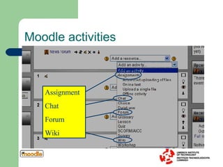 Moodle activities Assignment Chat Forum Wiki 