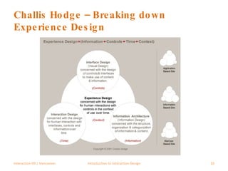 Challis Hodge – Breaking down Experience Design Interaction 09 | Vancouver Introduction to Interaction Design 